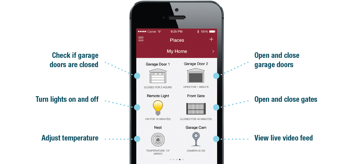 myq application for smart garage door openers